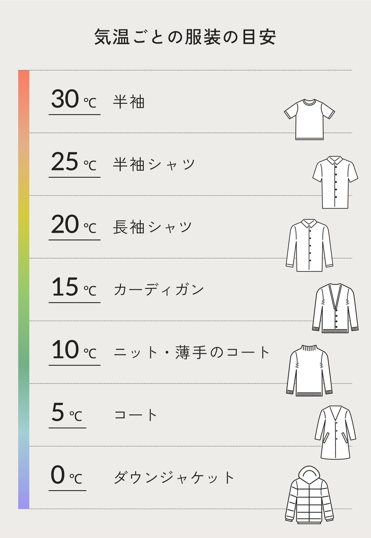 気温別の服装の指標
